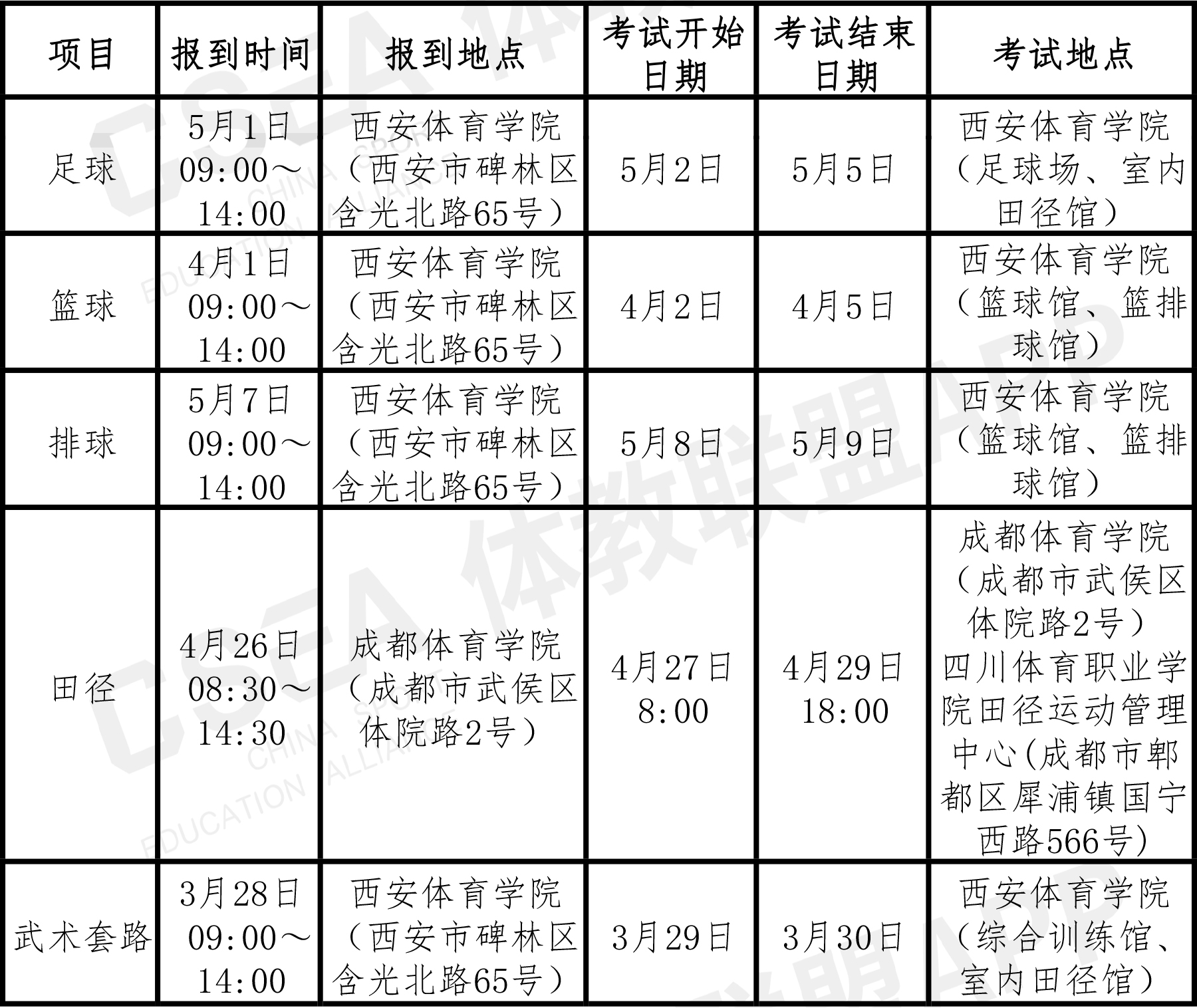 更新带地址（分区）-4.jpg